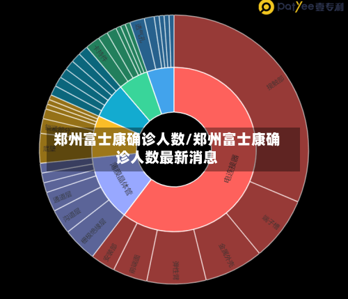 郑州富士康确诊人数/郑州富士康确诊人数最新消息-第1张图片