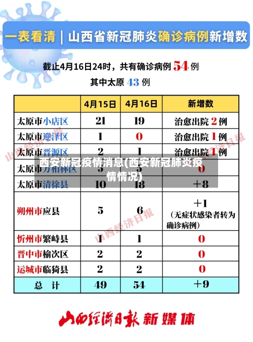 西安新冠疫情消息(西安新冠肺炎疫情情况)-第1张图片