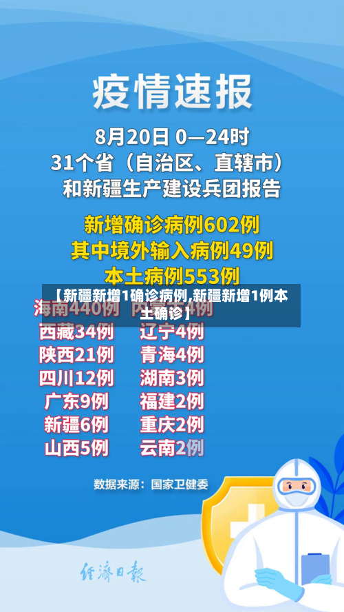 【新疆新增1确诊病例,新疆新增1例本土确诊】-第1张图片