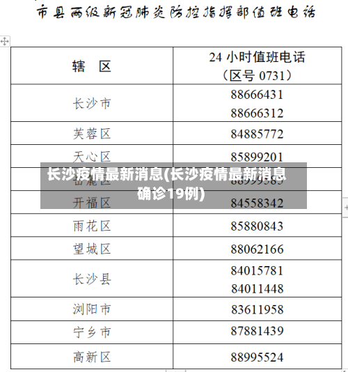 长沙疫情最新消息(长沙疫情最新消息确诊19例)-第2张图片