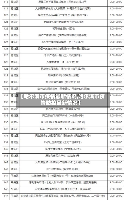 【哈尔滨市疫情最新情况,哈尔滨市疫情防控最新情况】-第1张图片