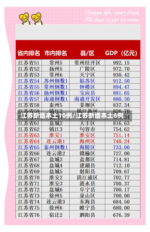 江苏新增本土10例/江苏新增本土6例-第1张图片