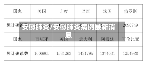 安徽肺炎/安徽肺炎病例最新消息-第1张图片