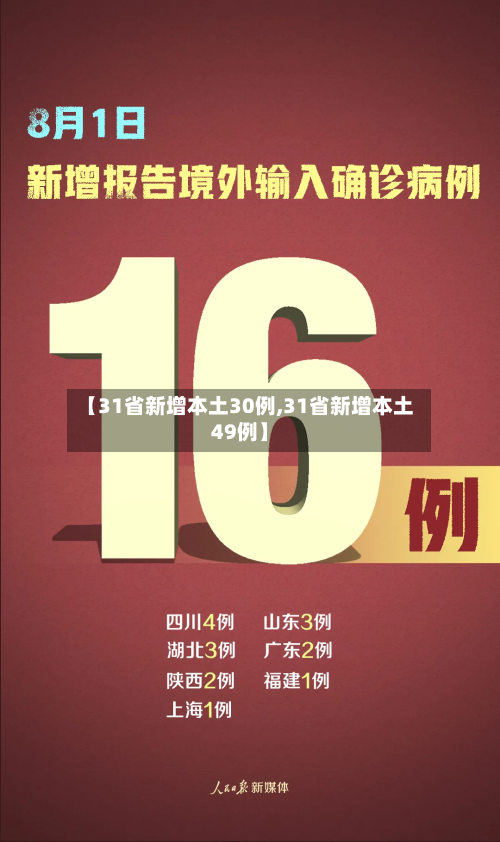 【31省新增本土30例,31省新增本土49例】-第2张图片