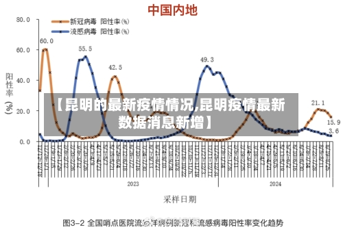【昆明的最新疫情情况,昆明疫情最新数据消息新增】-第1张图片