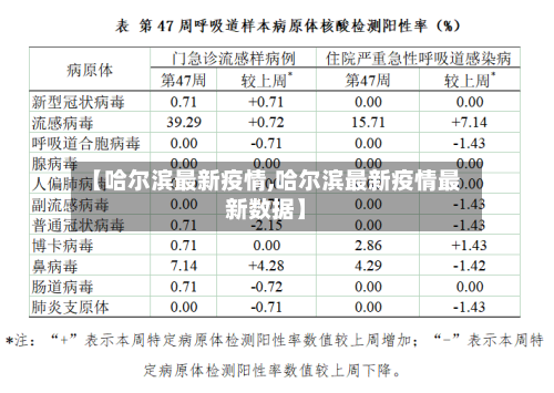 【哈尔滨最新疫情,哈尔滨最新疫情最新数据】-第1张图片
