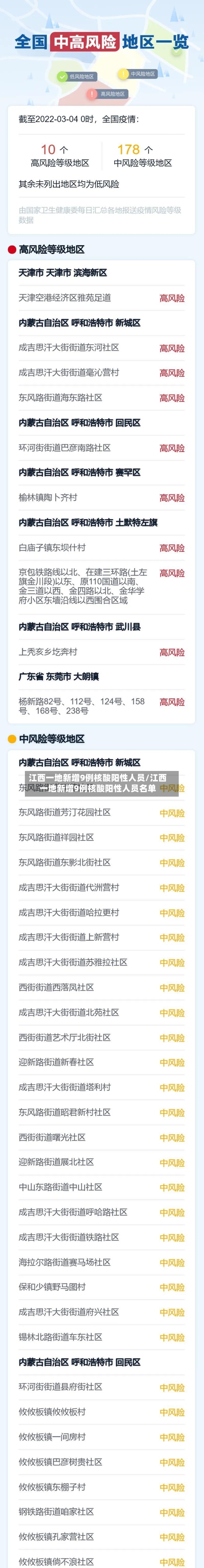江西一地新增9例核酸阳性人员/江西一地新增9例核酸阳性人员名单-第2张图片